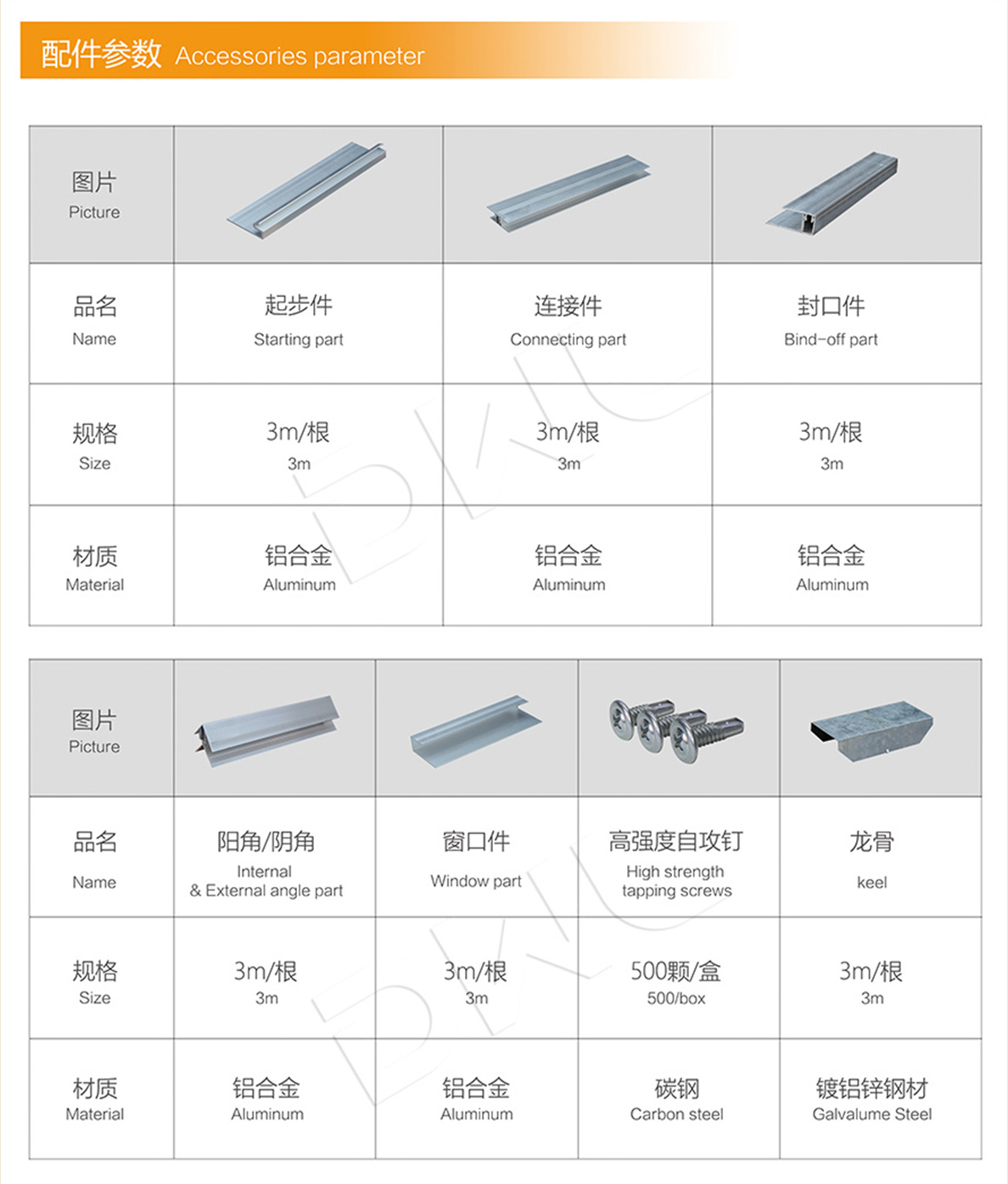 wall panel accessories
